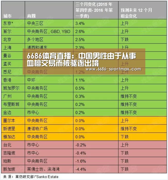 6686体育直播：中国男性由于从事血檀交易而被驱逐出境